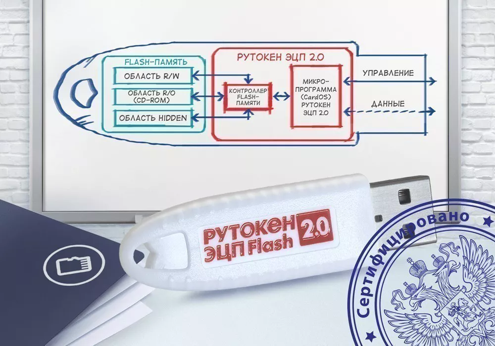 Рутокен АКТИВ-СОФТ ЭЦП 2.0 128КБ Flash 32ГБ, серт. ФСБ