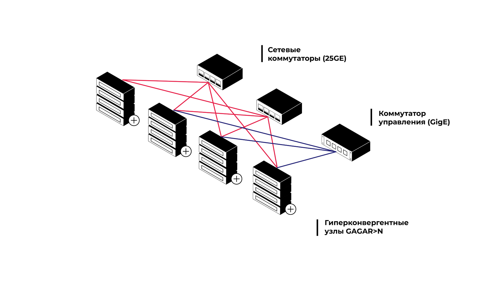 Платформа виртуализации GAGAR>N & SharxDesk