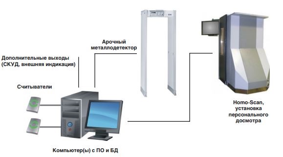 ПАК Аспект безопасности «БАРЬЕР-HOMO»