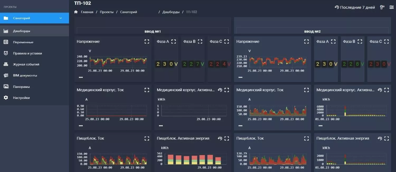 Программно-аппаратный комплекс НТЦ Эффективность ТИМ-Фактор