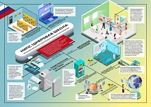 Программно-аппаратный комплекс НИПС Цифровая школа